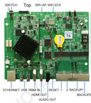 Novastar T6 LED Control Card